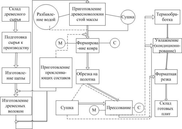 Технологическая карта производства мебели