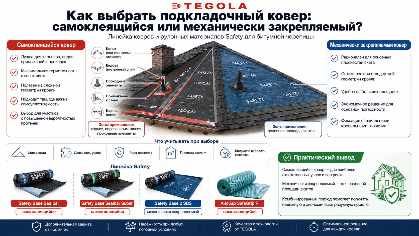 Подкладочный ковер под гибкую черепицу